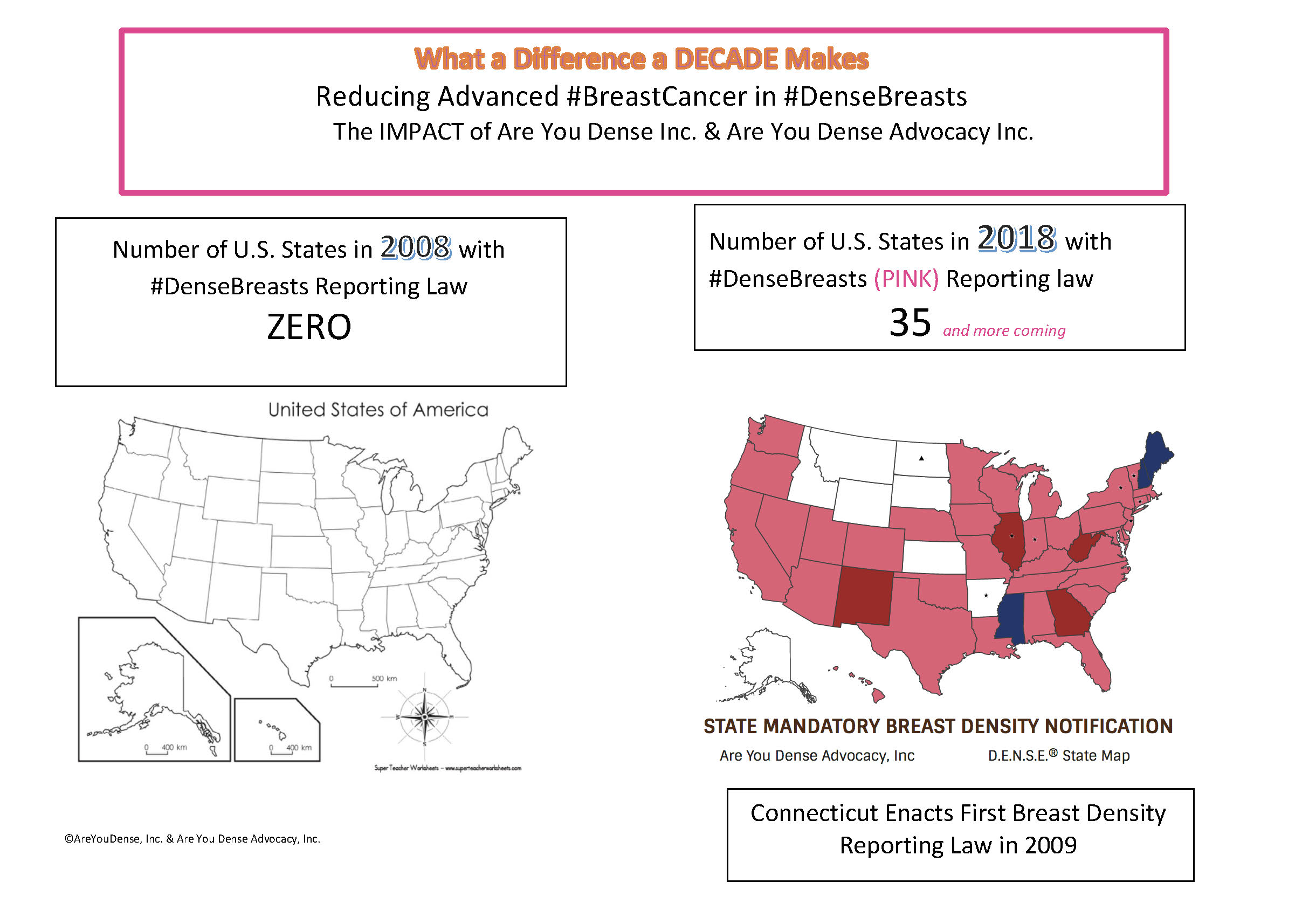 What a difference a decade makes: no U.S. states had a dense breast reporting law in 2008, 35 did by 2018